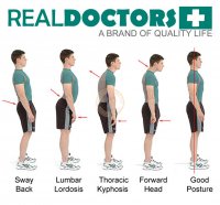 RealDoctor, ps pro sprvn dren tla